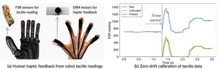 Teknologi Haptic Feedback Meningkatkan Sensasi Bermain